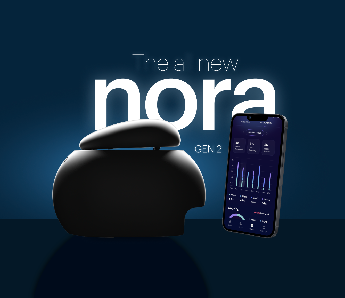 Nora Gen 2: ( Includes 2 year app membership + 4 year warranty)